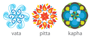 Los Doshas en Ayurveda: Entendiendo tu Salud y Bienestar