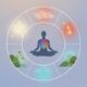 Meditación Ayurveda sobre los 5 Elementos y los 3 Doshas